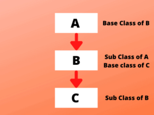 OOPs Concepts in Java Interview Questions and Answers | PDF