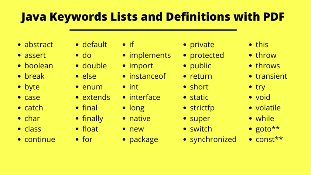 Java Keywords Lists And Definitions With PDF 1 1024x576 